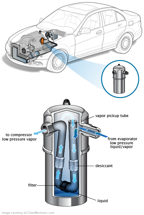 See B0265 repair manual